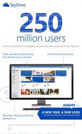 SkyDrive.comのユーザー数が2億5,000万人を突破