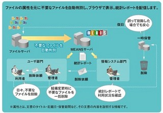 日立 ビジネスホン Integral F を発表 屋内外問わずスマホ内線化 マイナビニュース