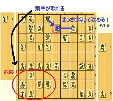 秒間3億手を読む最強ソフト Gps将棋 はいかにして敗れたか 最強競う知の祭典 第23回世界コンピュータ将棋選手権 4 決勝 悲痛な粘りが呼んだもの マイナビニュース