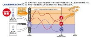 東京スター銀行、外国為替レート参照型「ジャンプアップ外貨定期預金」開始