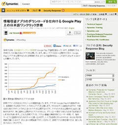 情報窃盗を目的としたGoogle Play上の日本語ワンクリック詐欺が急増 - Symantec Official Blog