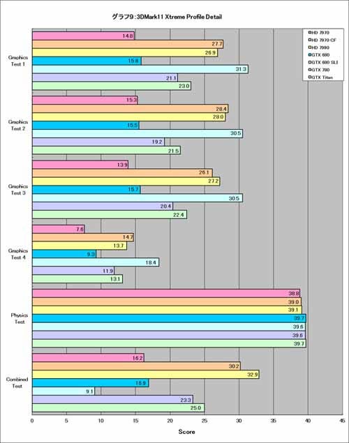 Graph009