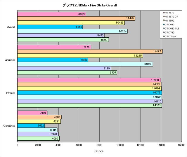 Graph012l