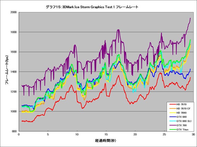 Graph015l