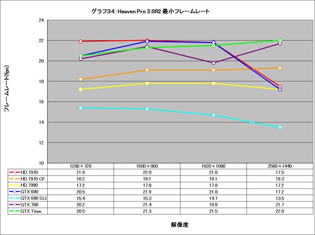 Graph034l