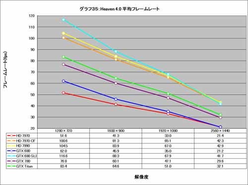 Graph035