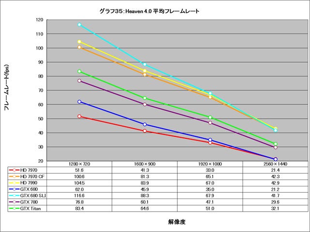 Graph035l