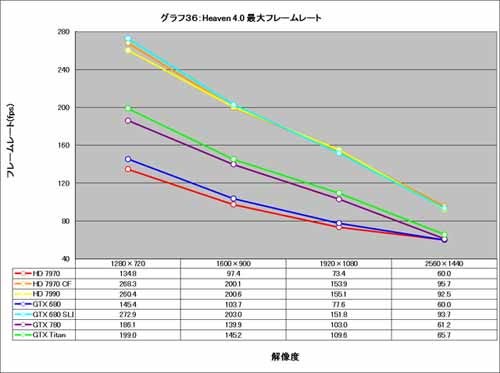 Graph036