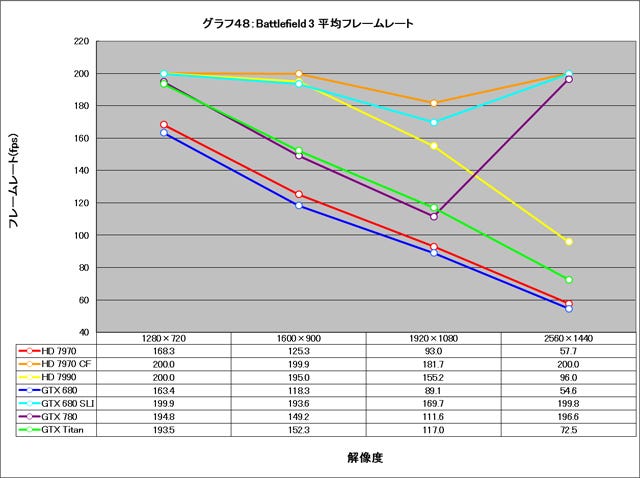 Graph048l