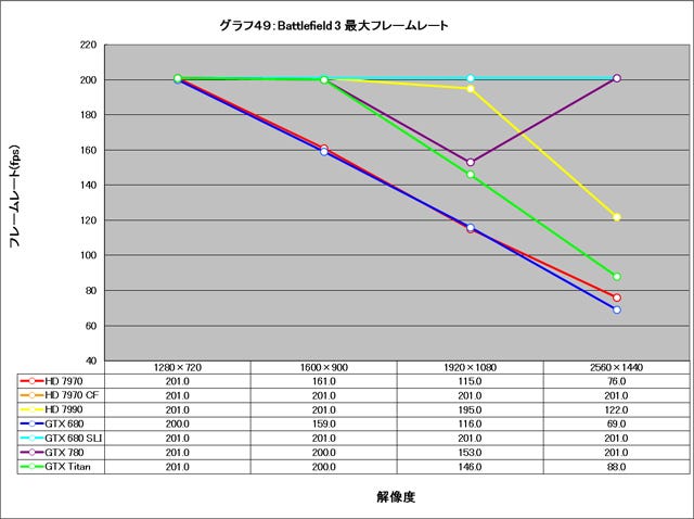 Graph049l