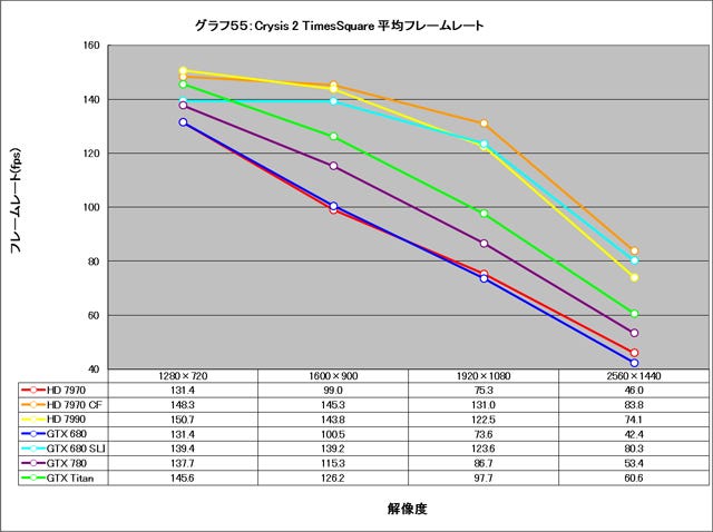 Graph055l