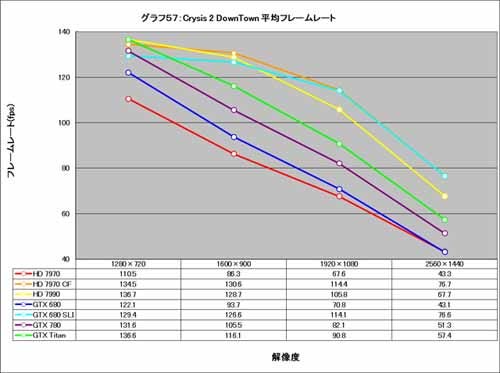 Graph057