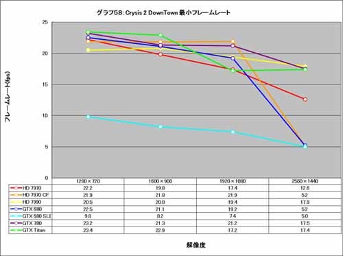 Graph058