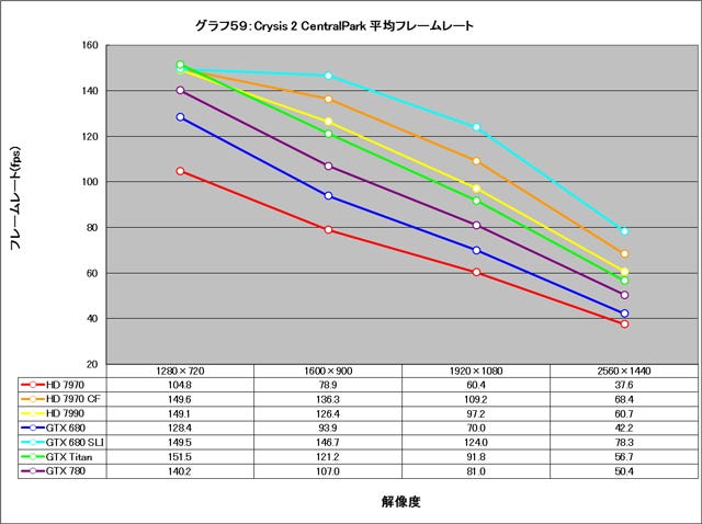 Graph059l