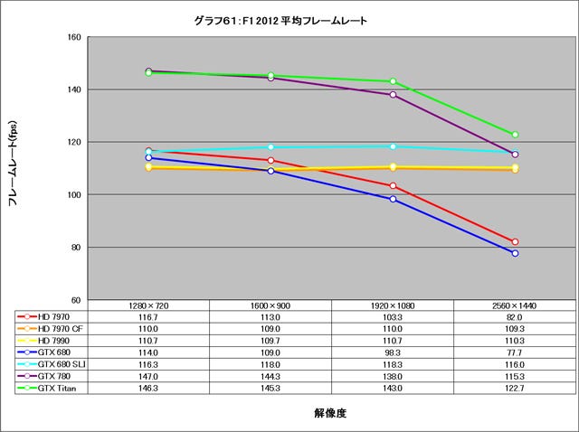 Graph061l