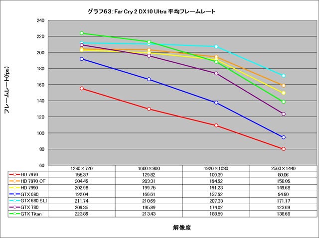 Graph063l