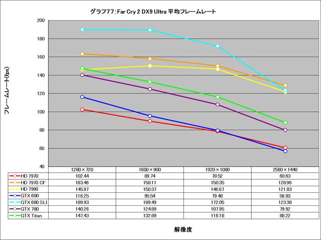 Graph077l