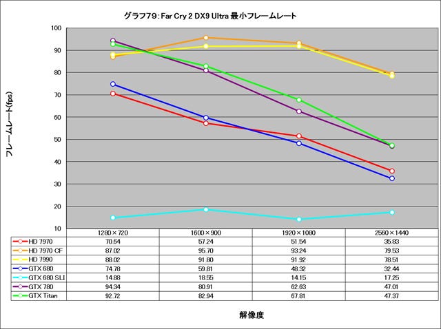 Graph079l