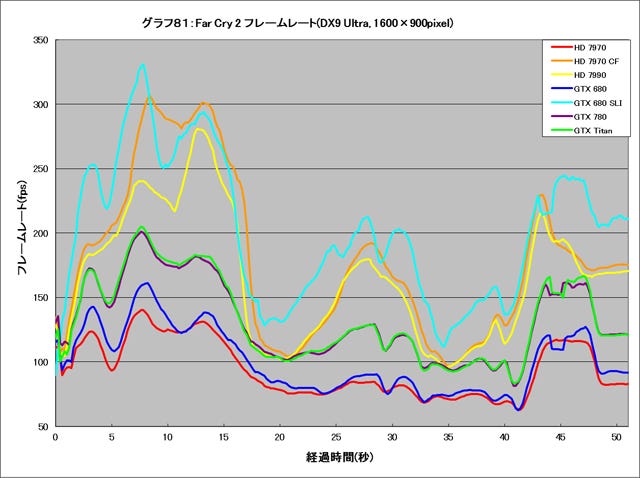 Graph081l