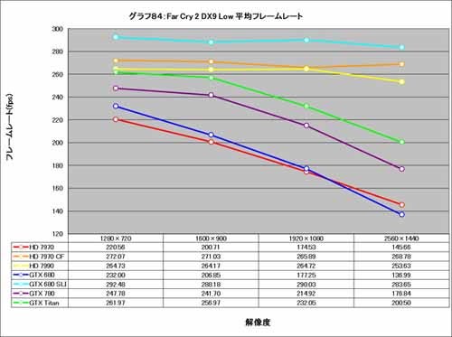 Graph084