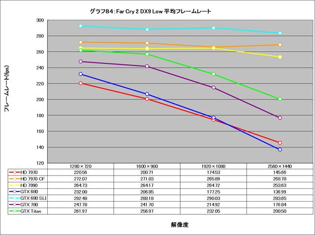 Graph084l