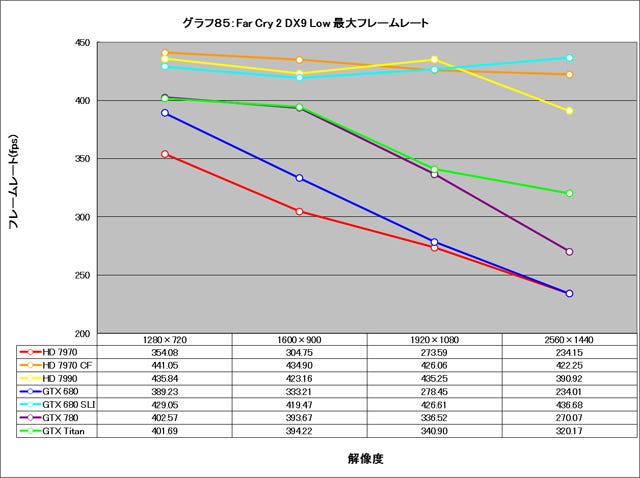 Graph085l