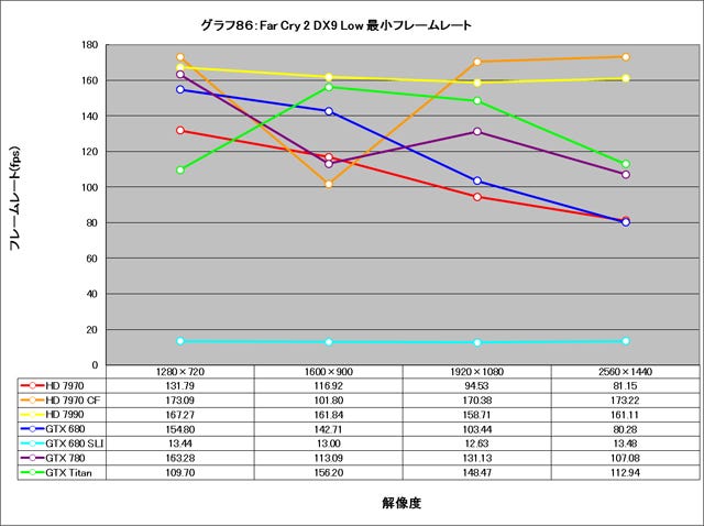 Graph086l