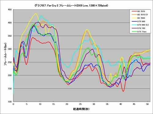 Graph087