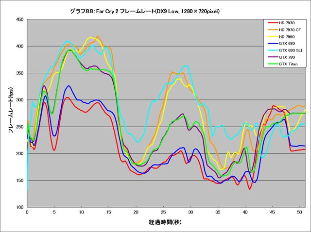 Graph088l