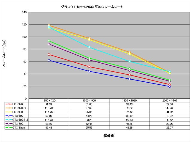 Graph091l