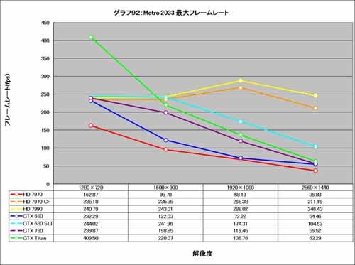 Graph092