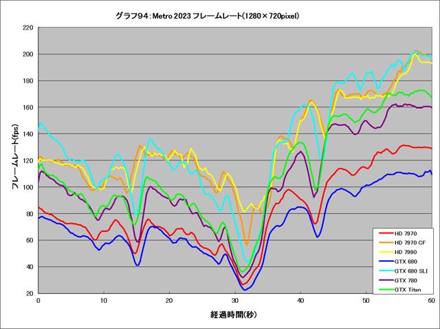 Graph094l