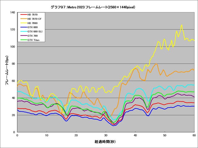 Graph097l
