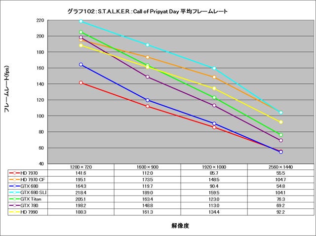 Graph102l