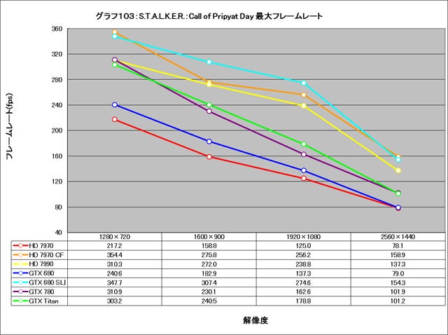 Graph103l