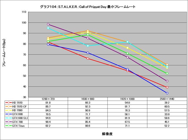 Graph104l