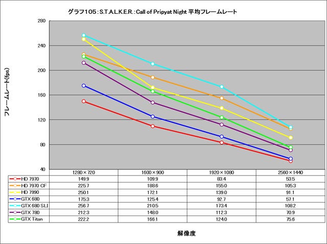 Graph105l