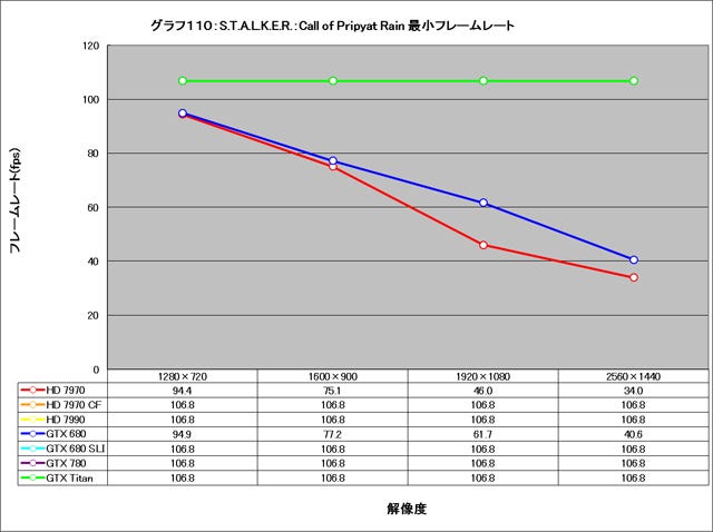Graph110l