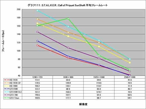 Graph111