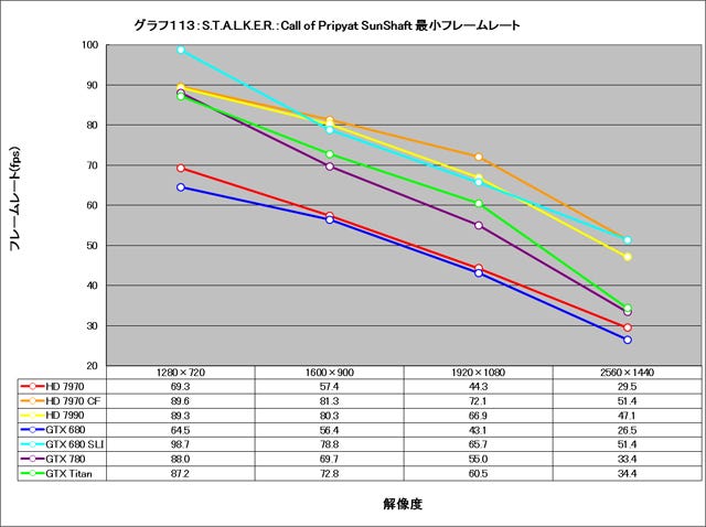 Graph113l