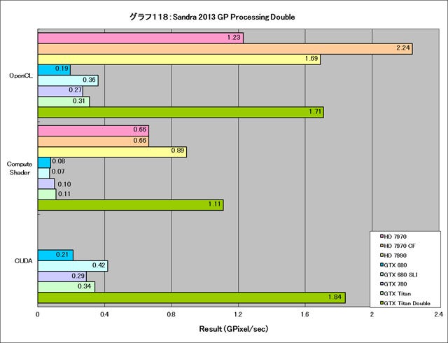 Graph118l