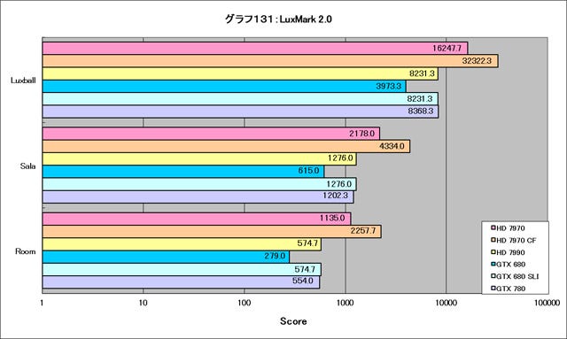 Graph131l