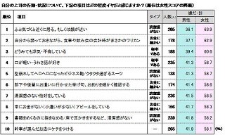 若手女性社員に嫌われる「3K上司」とは!? - 「部下から見た上司像」調査