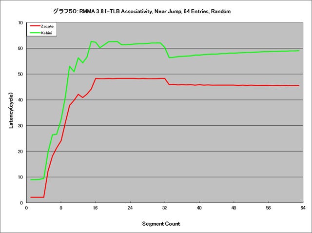 Graph050l