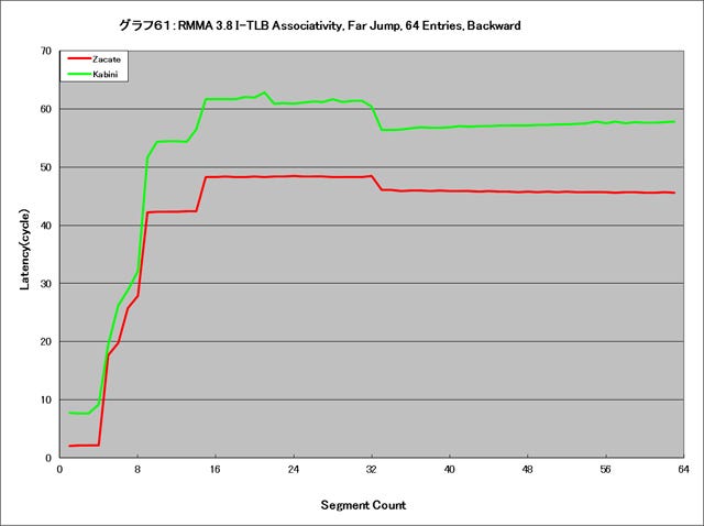 Graph061l