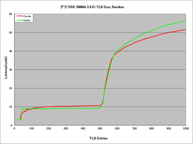 Graph068l