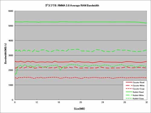 Graph078