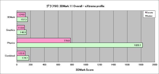 Graph090l