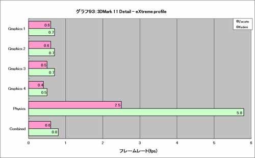 Graph093