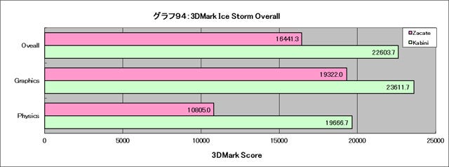 Graph094l